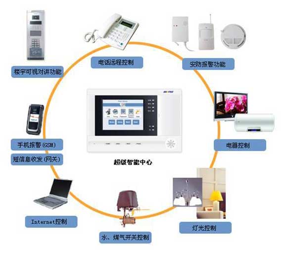 智能家居――不只是智能 更是人性化的理念